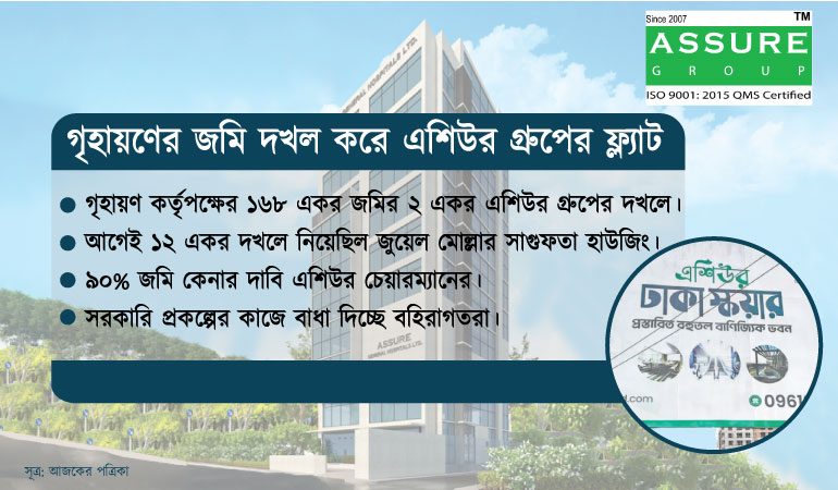 গৃহায়ণের জমি দখলে করে এশিউর গ্রুপের ফ্ল্যাট