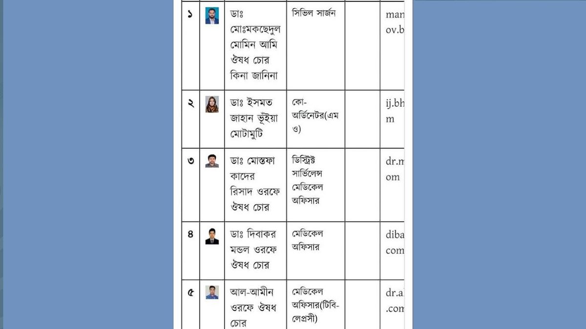 সিভিল সার্জন অফিসের ওয়েবসাইট হ্যাক করে ‘ঔষধ চোর’ লিখলেন হ্যাকাররা